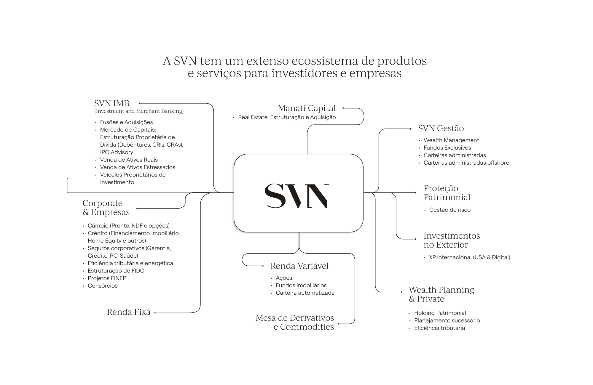 timeline3_estrutura@2x